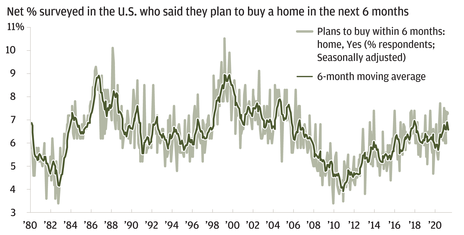 The housing market: Off the boil but still booming