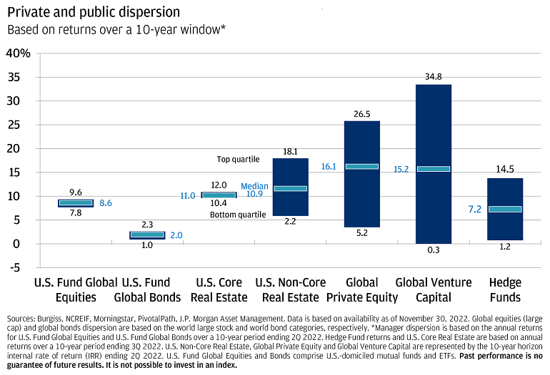 Private Markets: 4 steps to help you optimize your allocation to ...