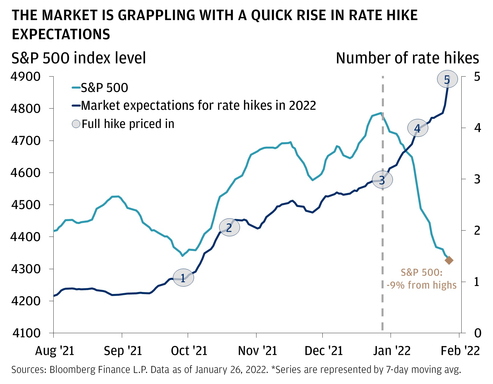 What you need to know about this week’s Fed meeting