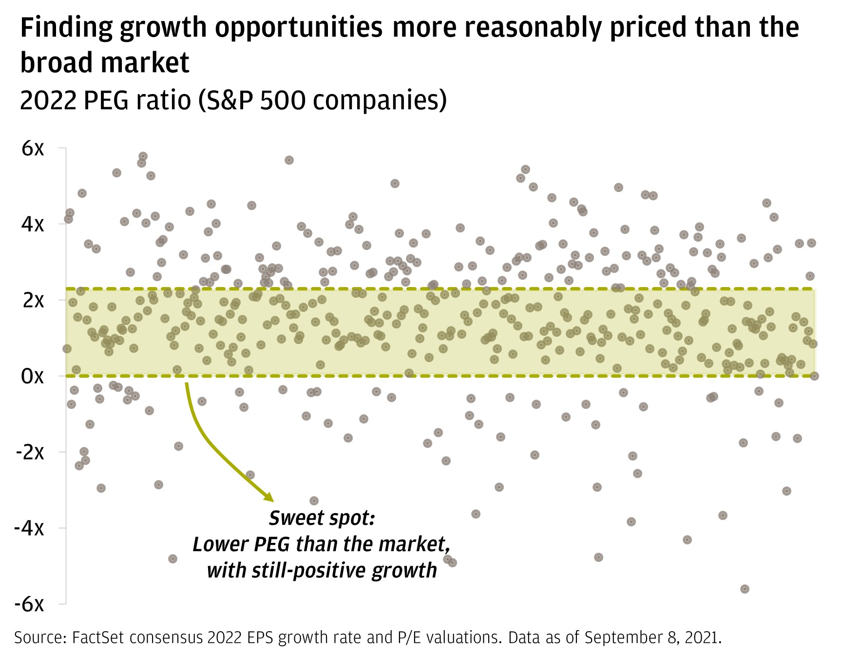 Finding growth opportunities more reasonably priced than the broad market 