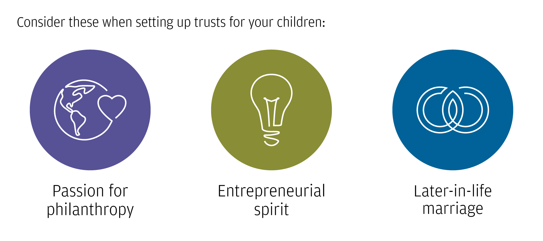 Consider these when setting up trusts for your children: 1.Passion for philanthropy 2.Entrepreneurial spirit 3Later-in-life marriage