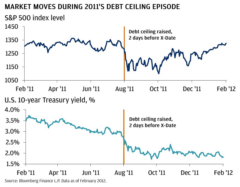 Debt Ceiling Drama What You Need To Know