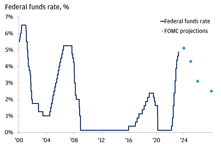 The Fed signaled it's not quite hiking—but it depends on the data