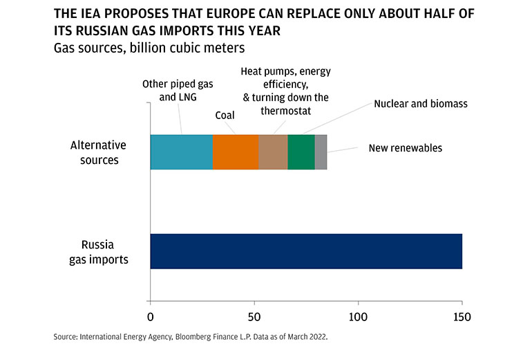 Infographic 2 about russian gas exports