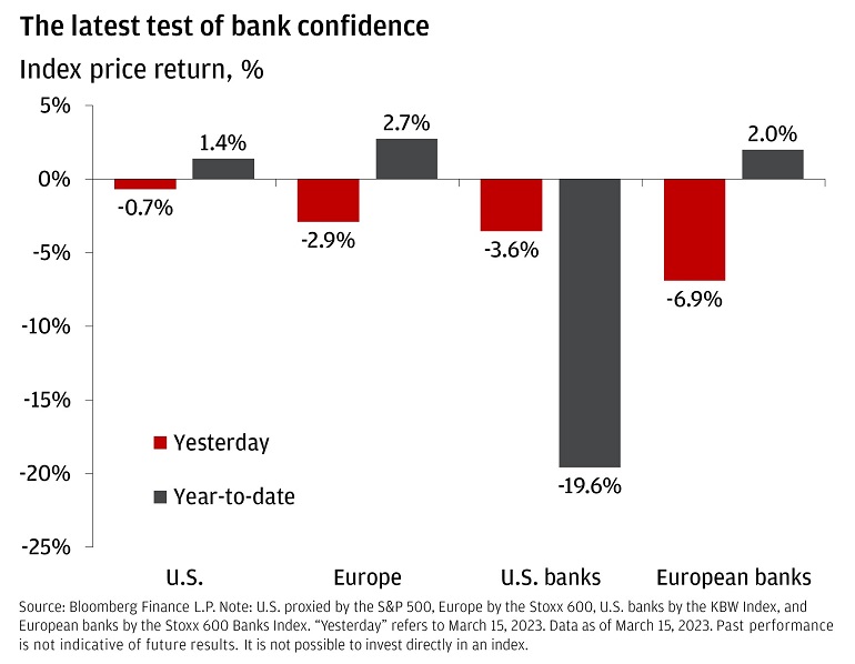 The latest test of bank confidence