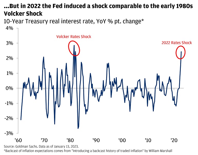 Ten year treasury real interest rate, year over year