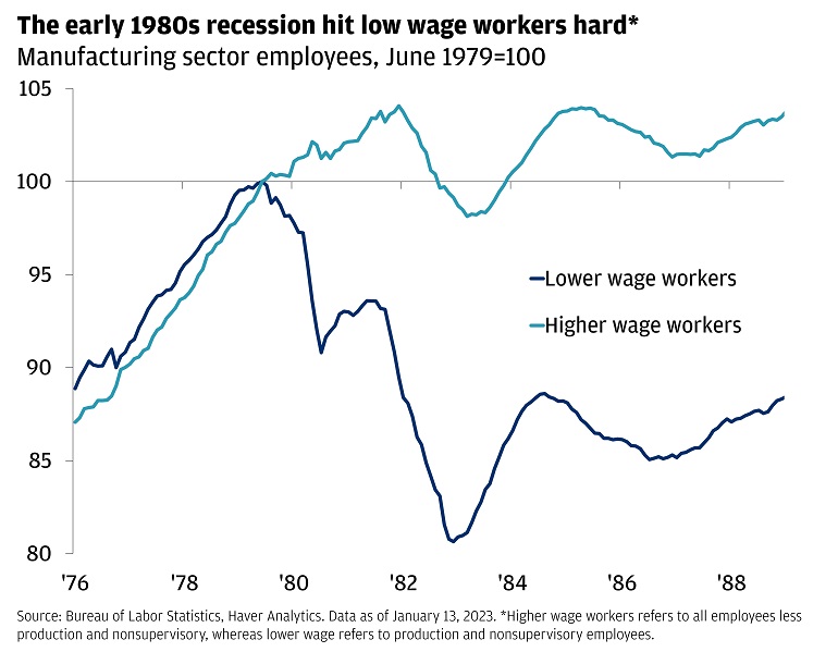 Manufacturing sector employees