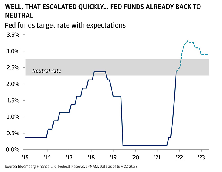 So, are we in a recession?
