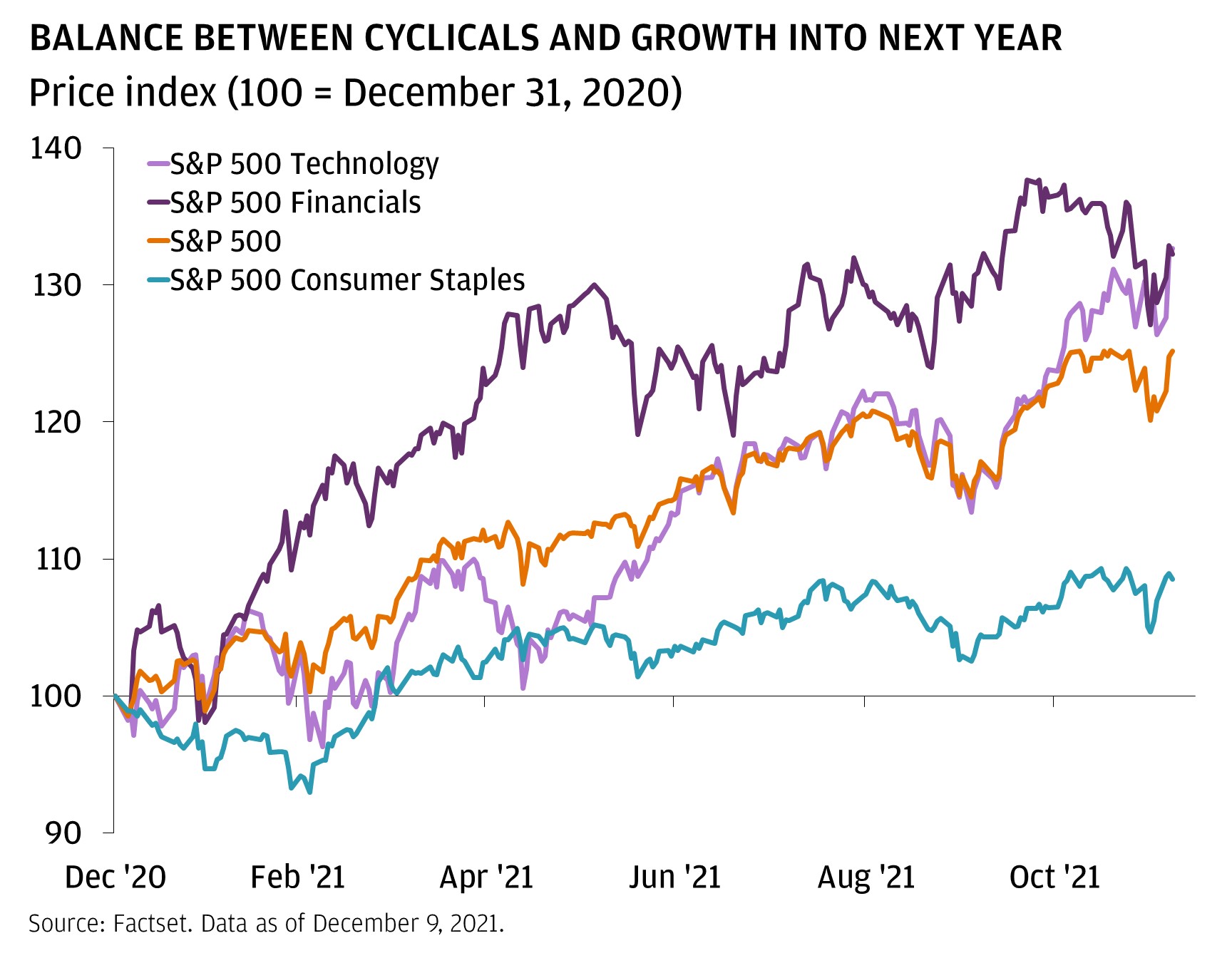 Slide To Balance Between Cynical And Growth Into Next Year