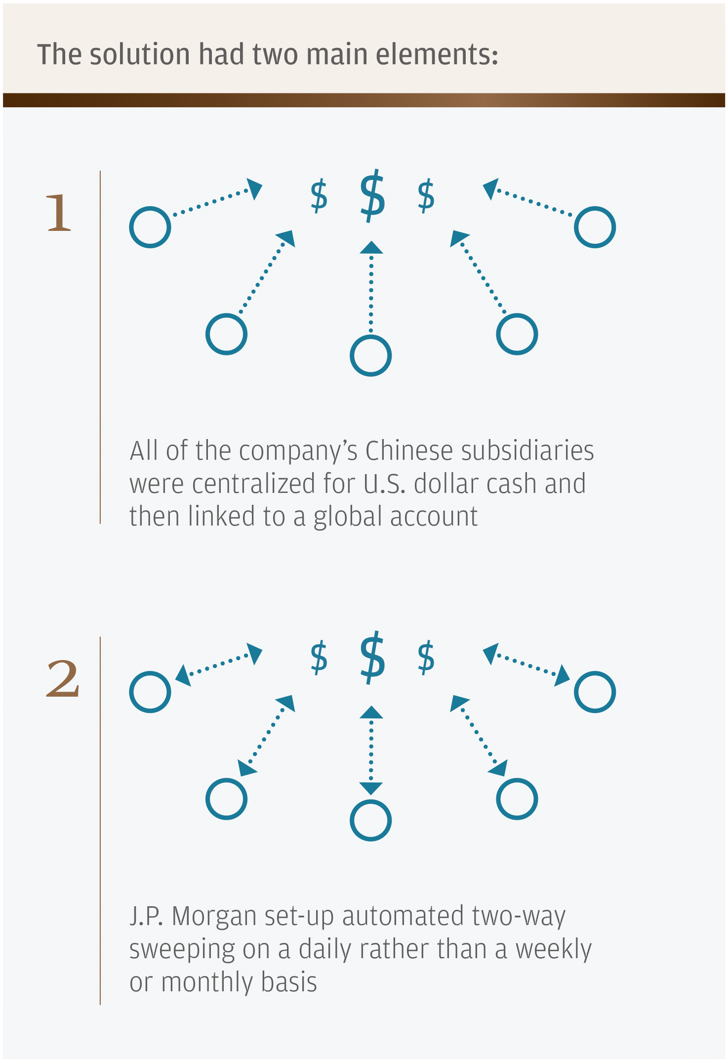 Recent developments for cross-border liquidity management in China