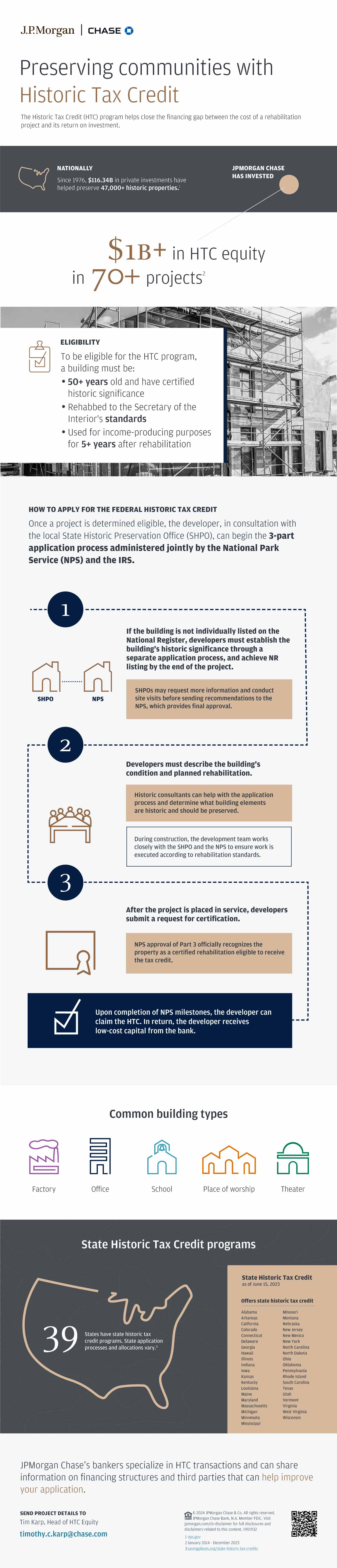 Historic tax credit 101 infographic