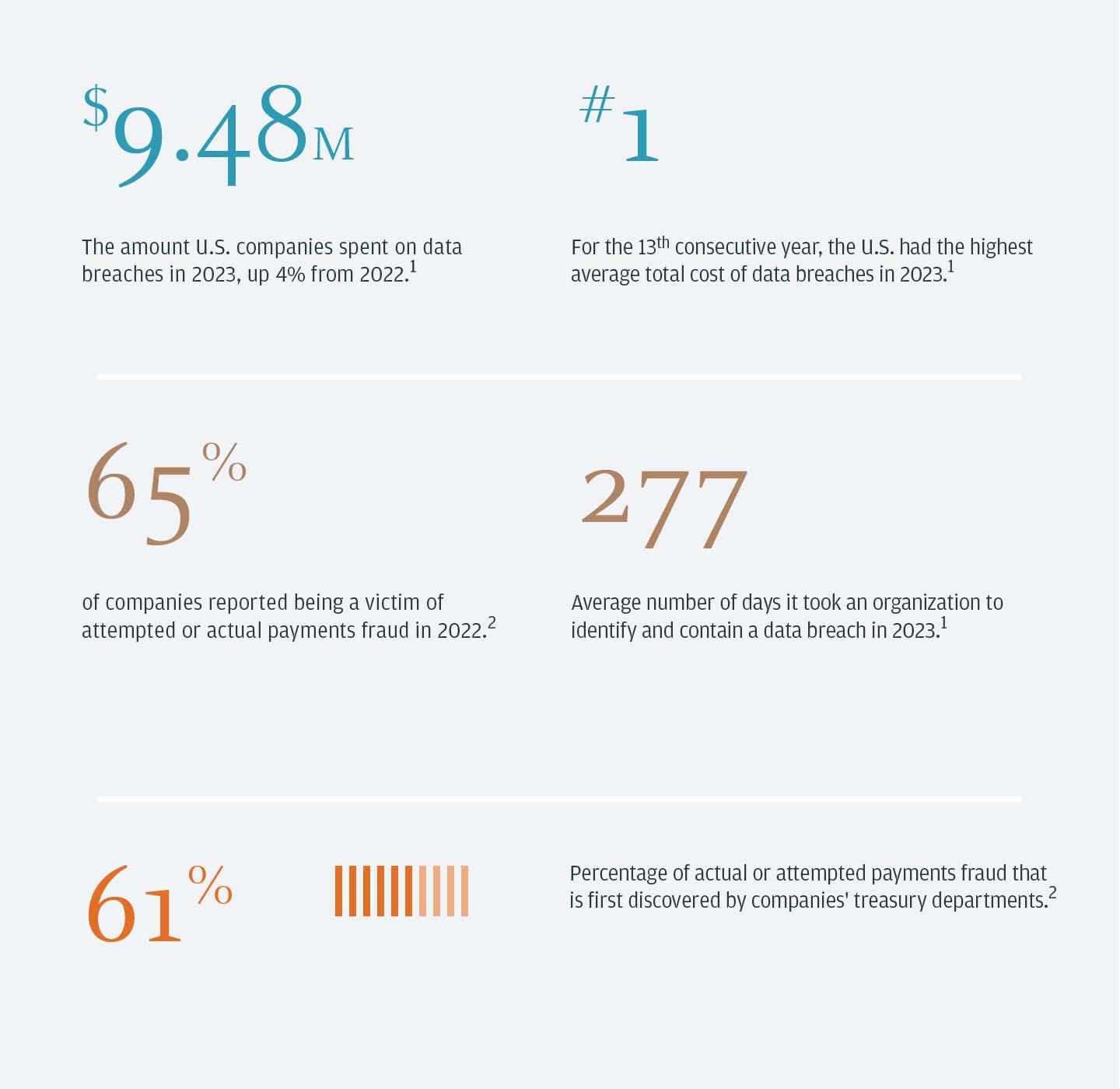 Cybersecurity statistics for businesses