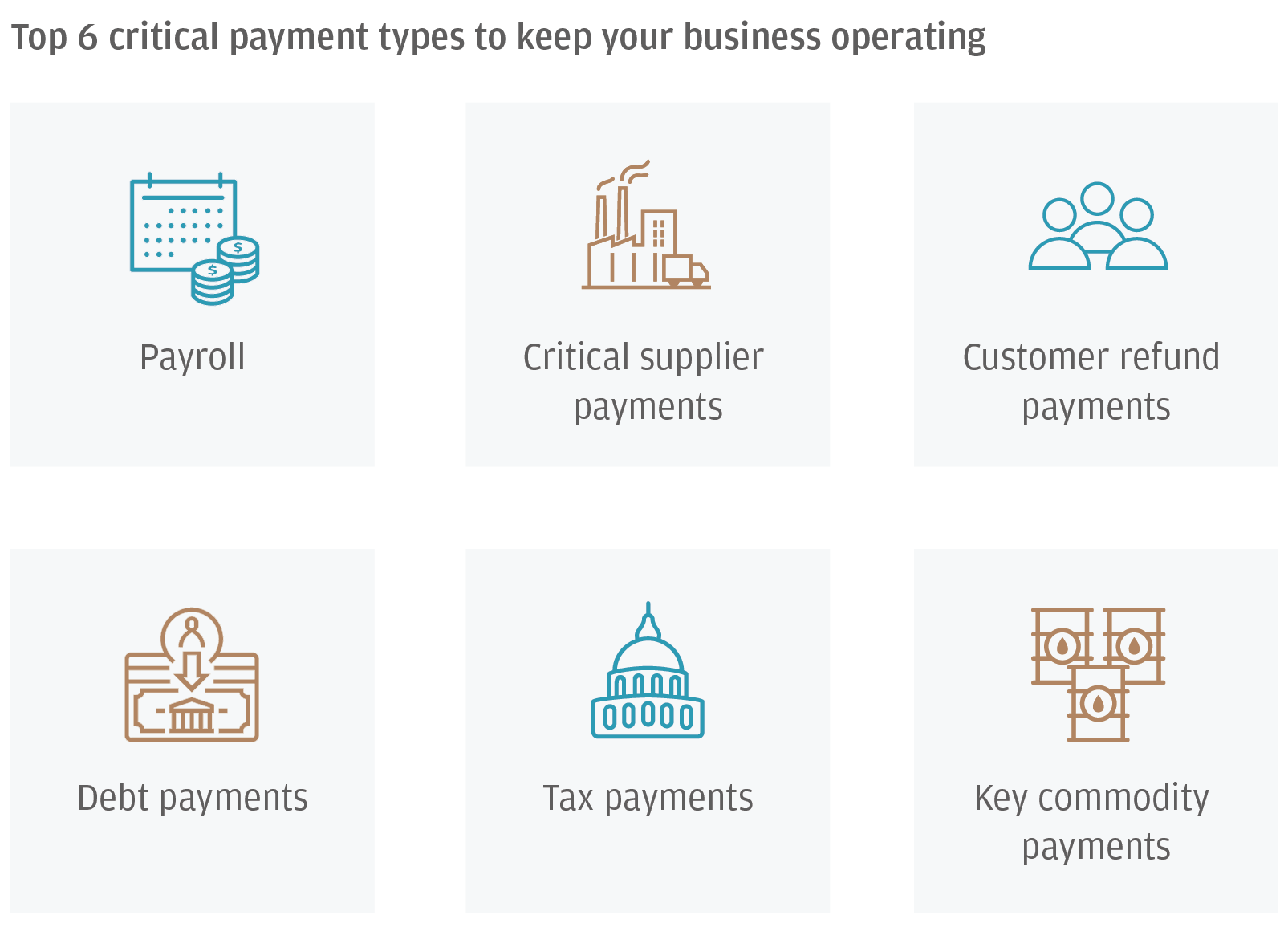 Top 6 critical payment types to keep your business operating