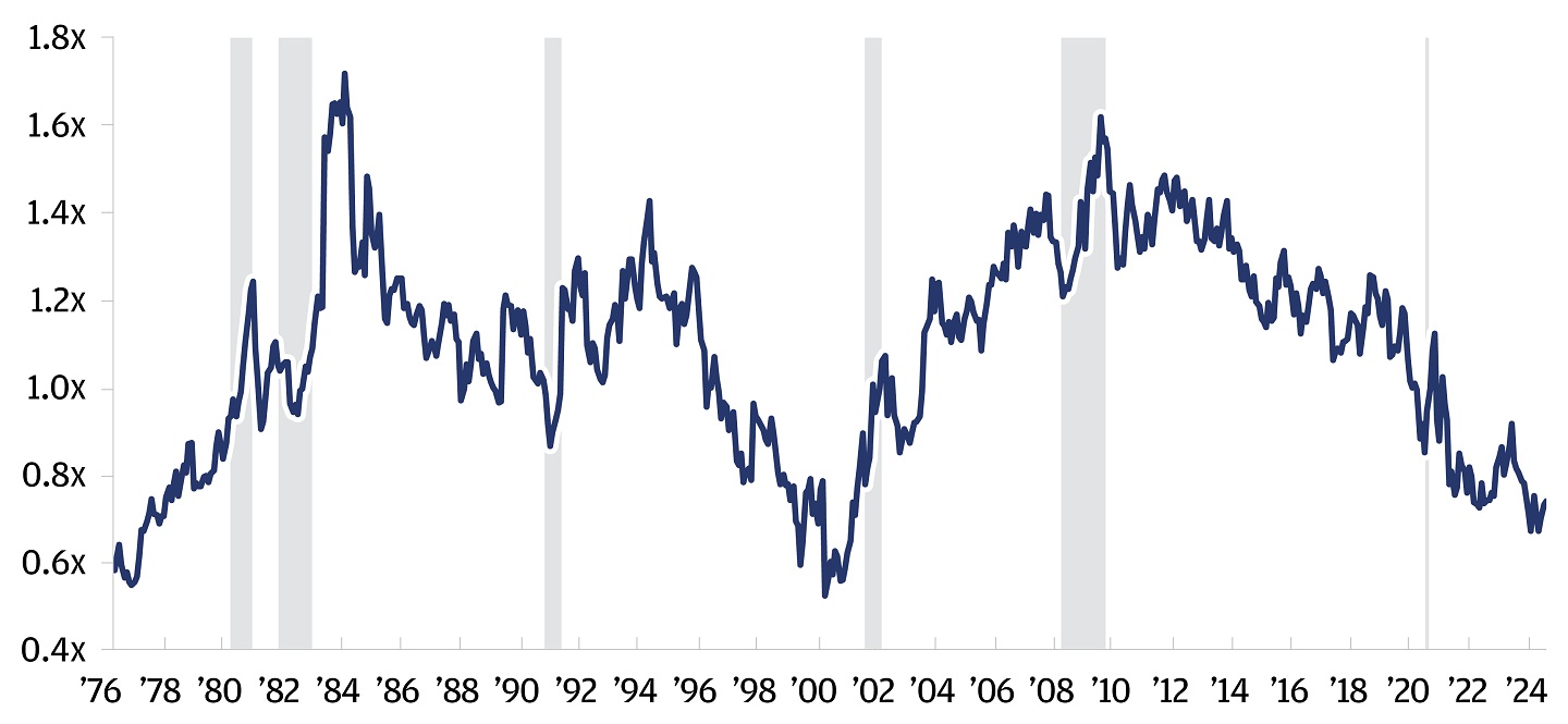 Line chart showing highest quintile of free cash flow margins, forward P/E ratio relative to the same cohort in large-cap stocks.