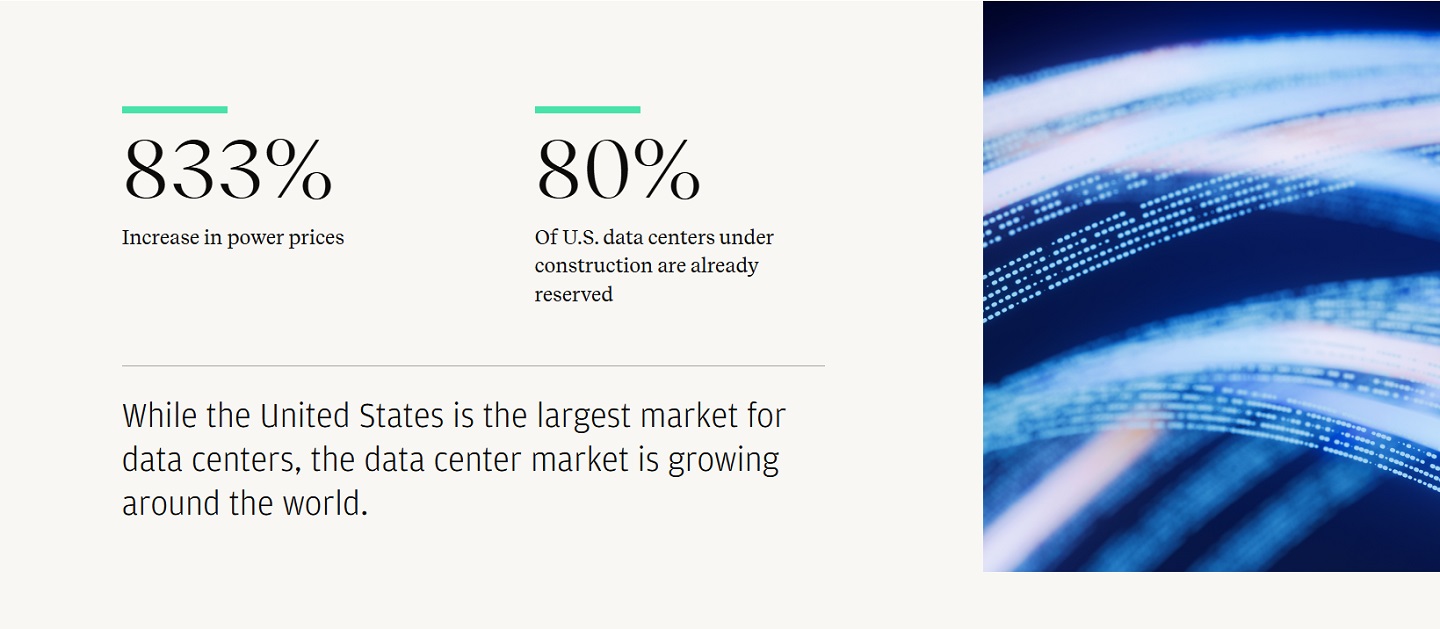 Image showing percentages for power and US data centers.