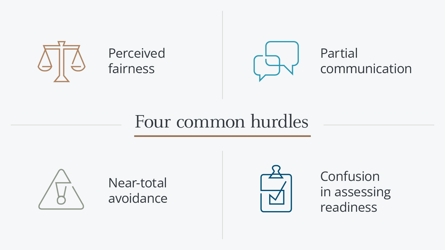 Infographic showing four common hurdles in communication