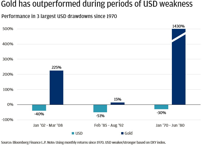 The scatter plot shows the relationship between 30-year government bond yield (percent) on the y-axis and general government gross debt as a percentage of GDP on the x-axis for 18 countries.