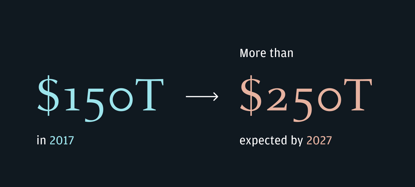 Estimated global cross-currency payments growth