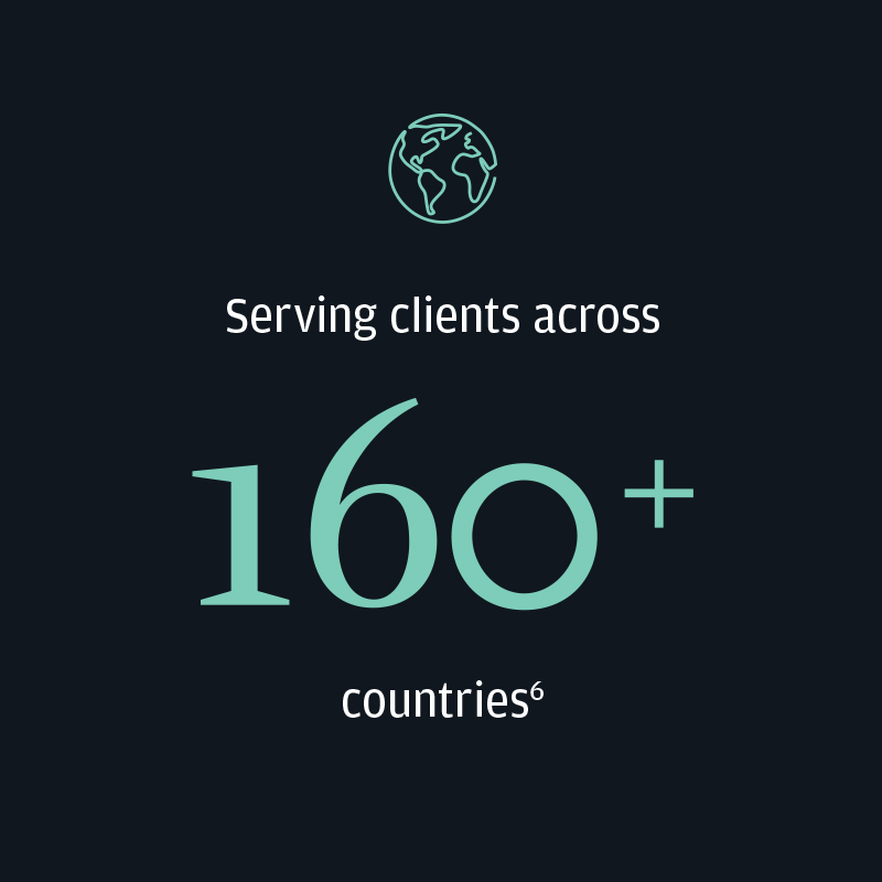 Serving clients across 160 plus countries