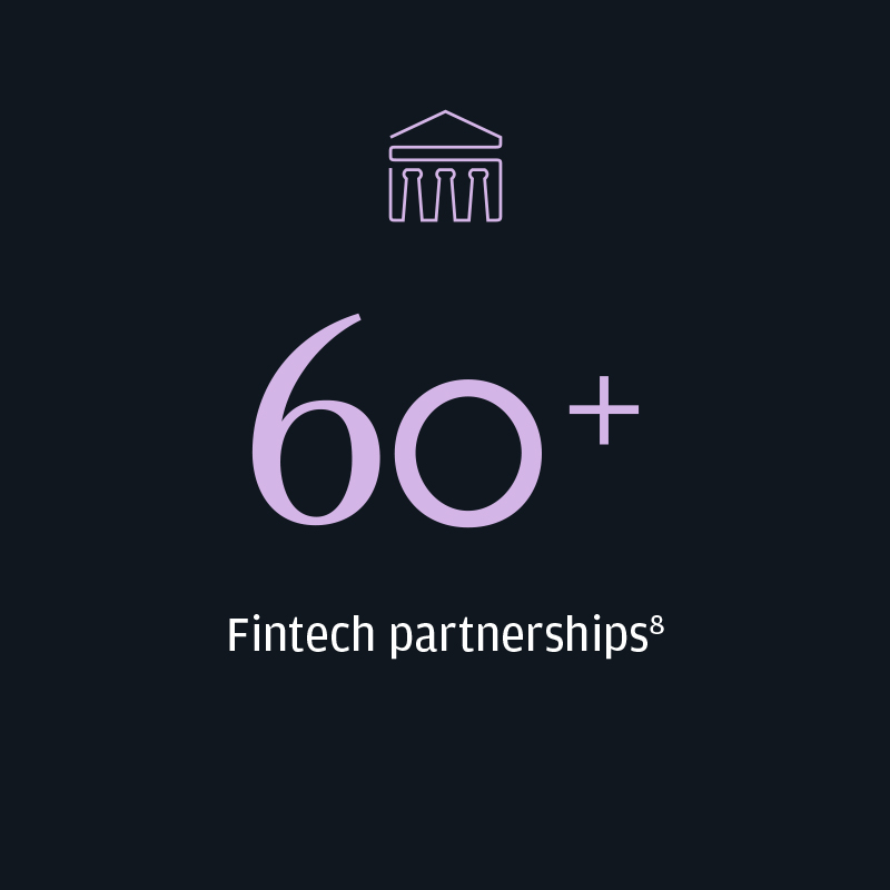 60 plus fintech partnerships