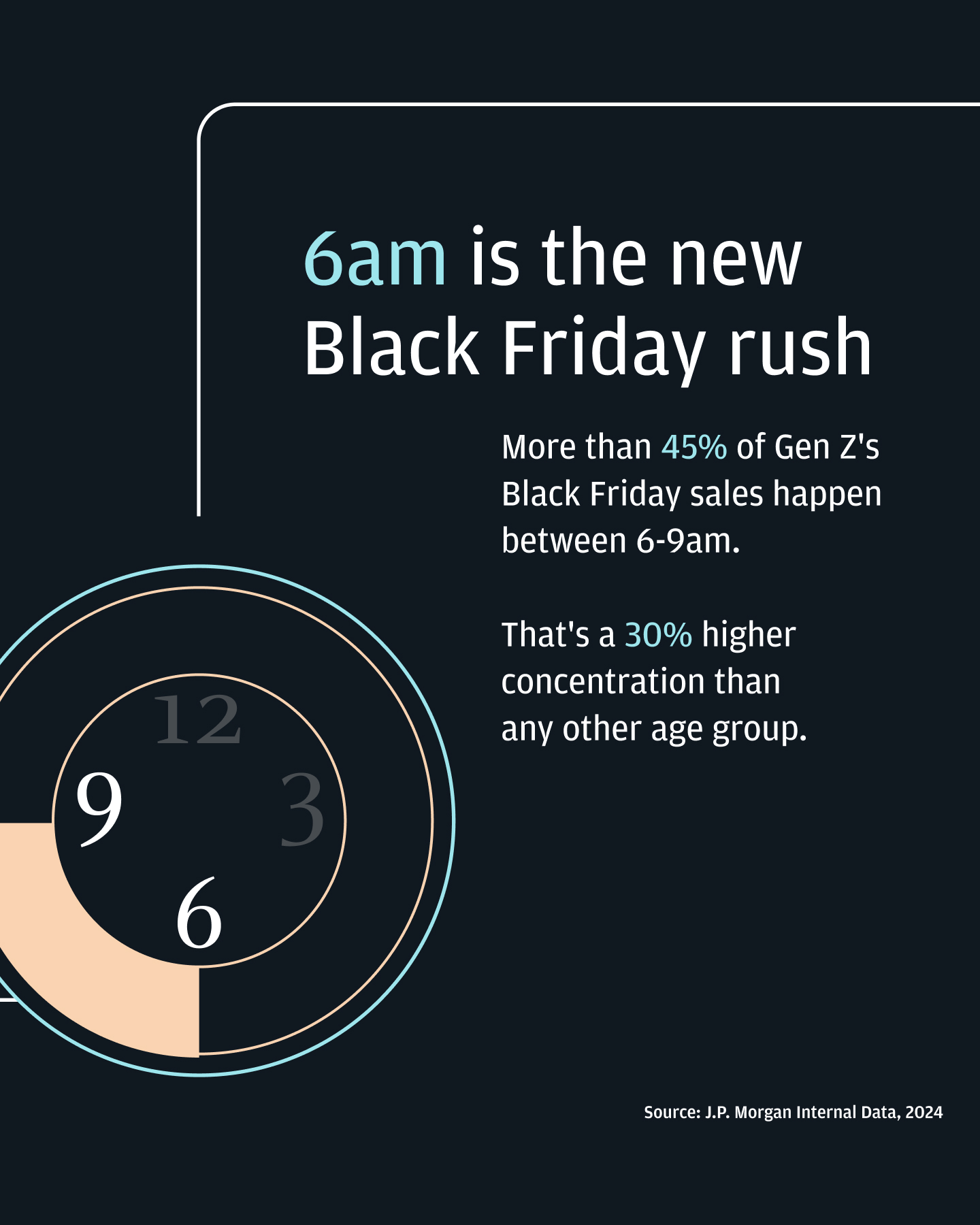 6am is the Black Friday rush infographic