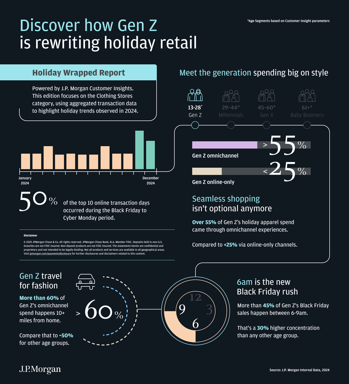 Discover how Gen Z is rewriting holiday retail infographic