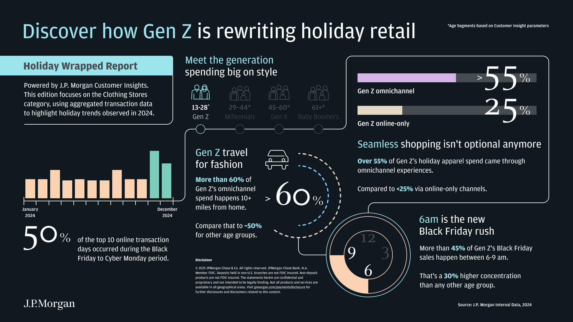 Discover how Gen Z is rewriting holiday retail infographic