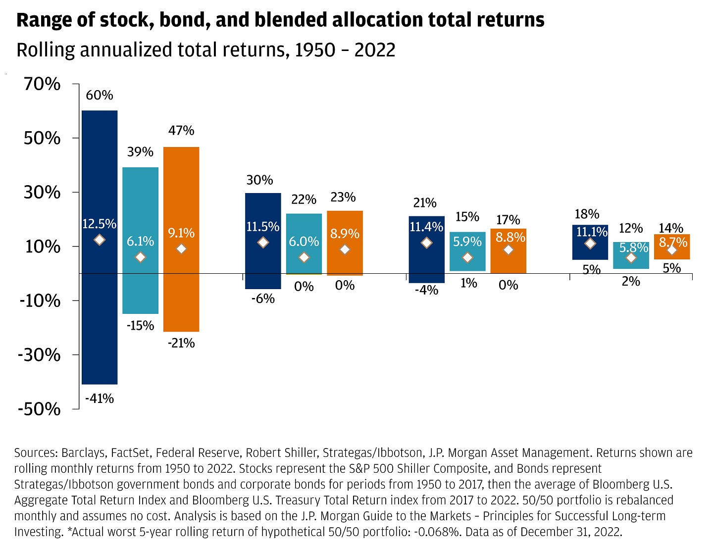 3 principles to guide investors chart 3
