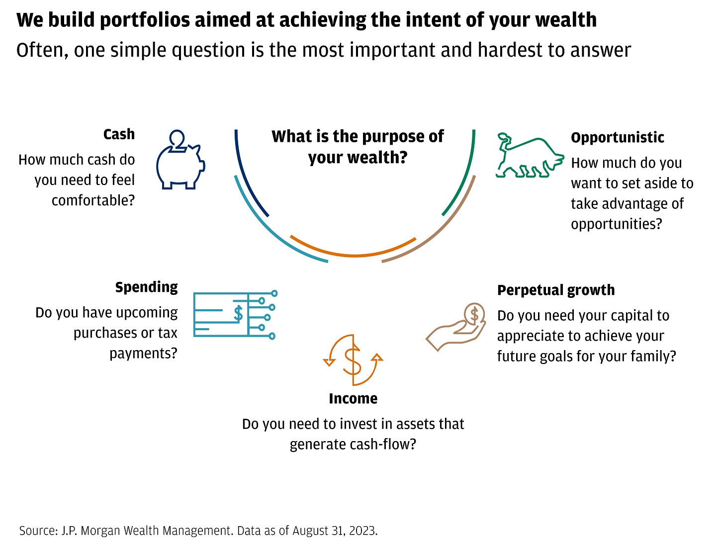 3 principles to guide investors chart 4