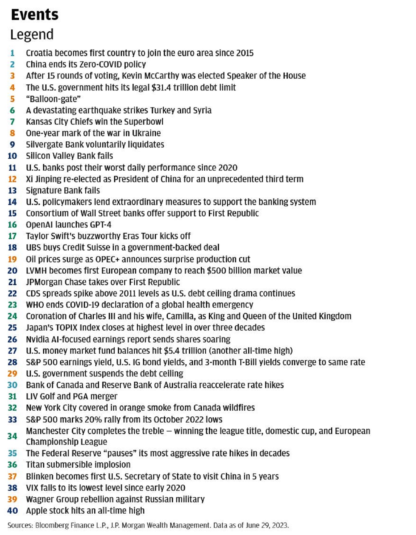event agenda