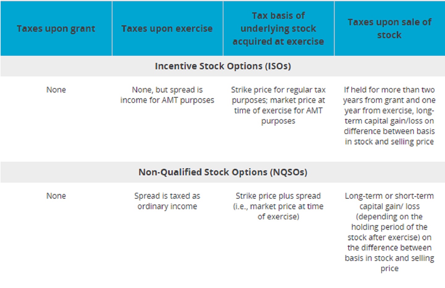 The graph illustrates the key difference between NQSOs and ISOs.